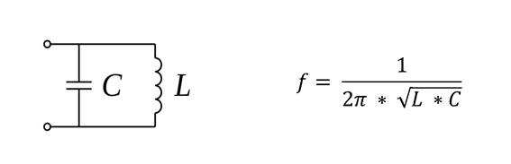 电容 C 和电感 L 之比 / 取决于频率的穿透深度公式：f = 1 除以 2π * L*C 的根